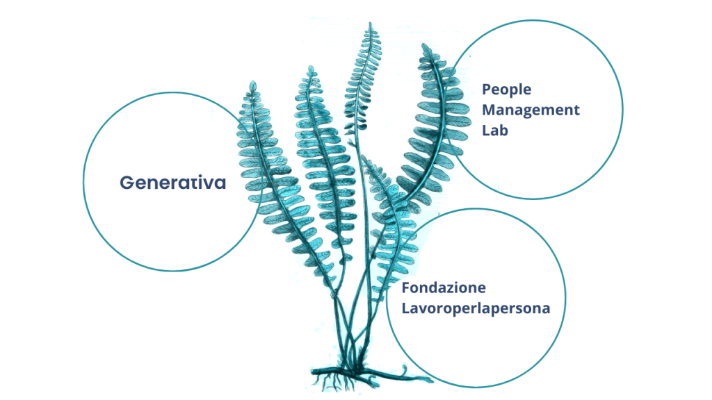 L'ecosistema di Generativa: Generativa, People Management Lab e Fondazione Lavoroperlapersona.